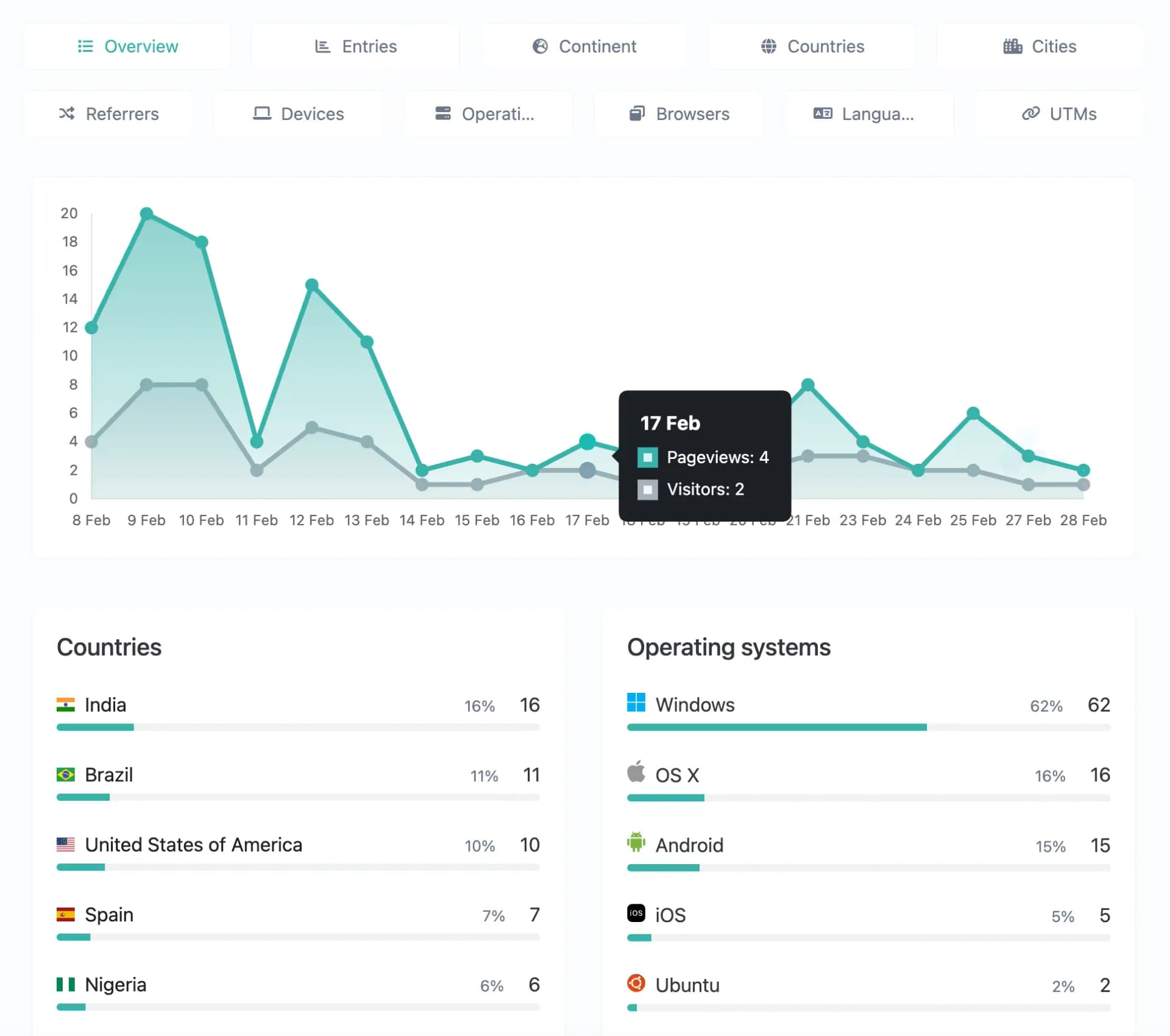 LinkMas Analytics